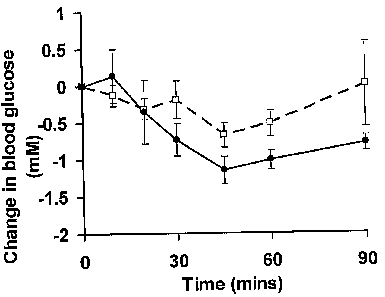 Compositions and methods for treatment of diabetes