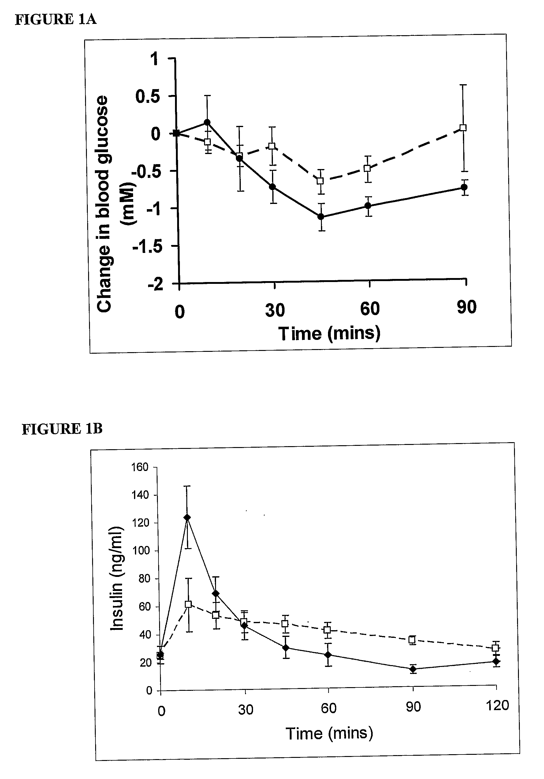 Compositions and methods for treatment of diabetes