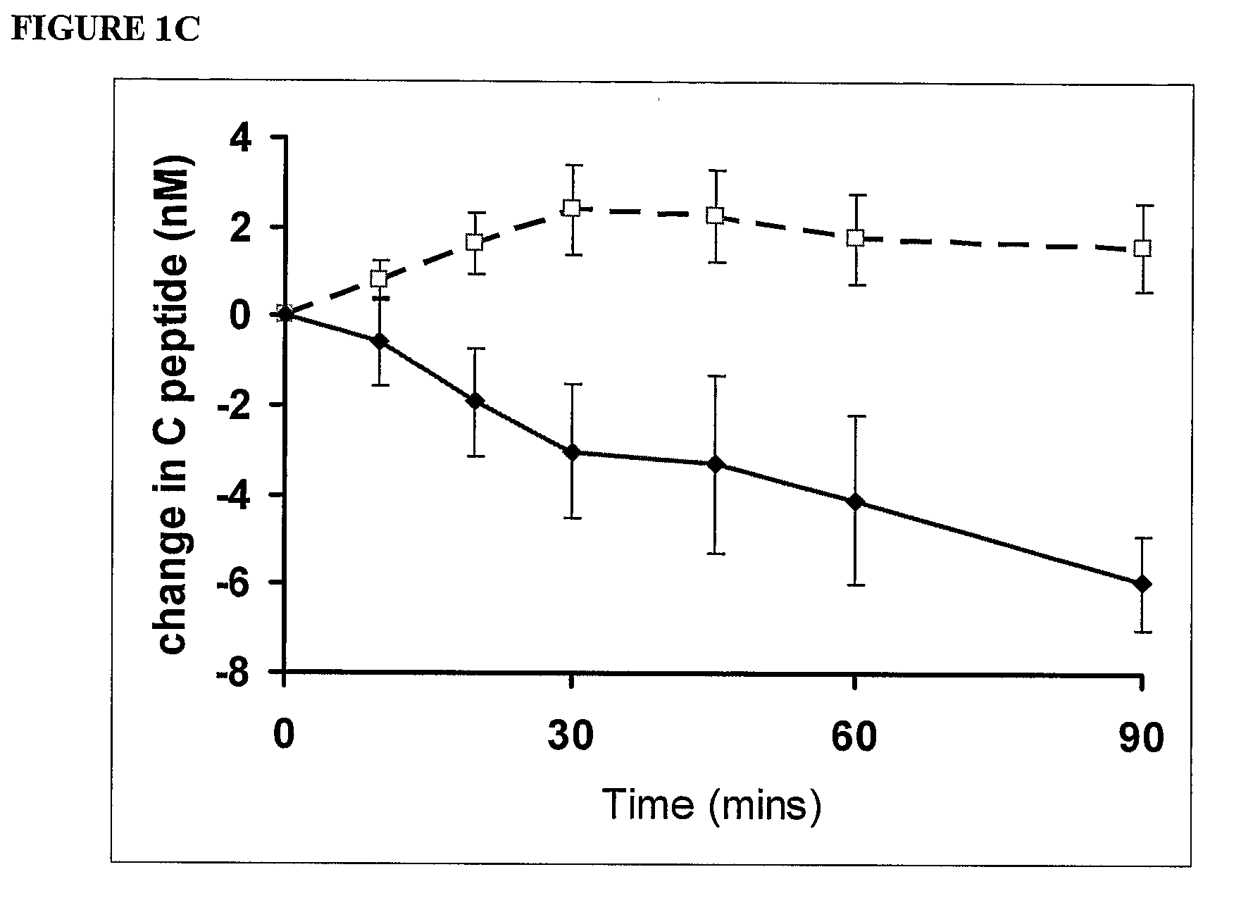 Compositions and methods for treatment of diabetes