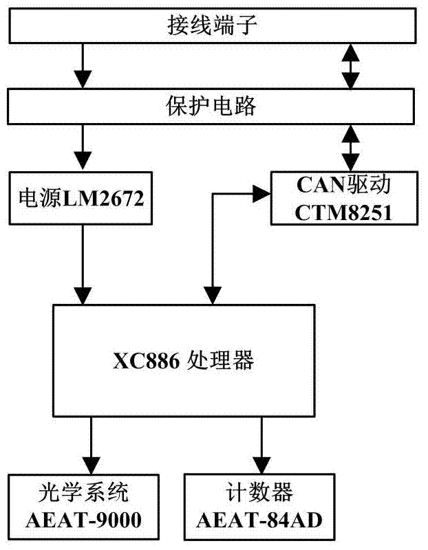 Code wheel fault self-diagnosis method for photoelectric absolute value encoder