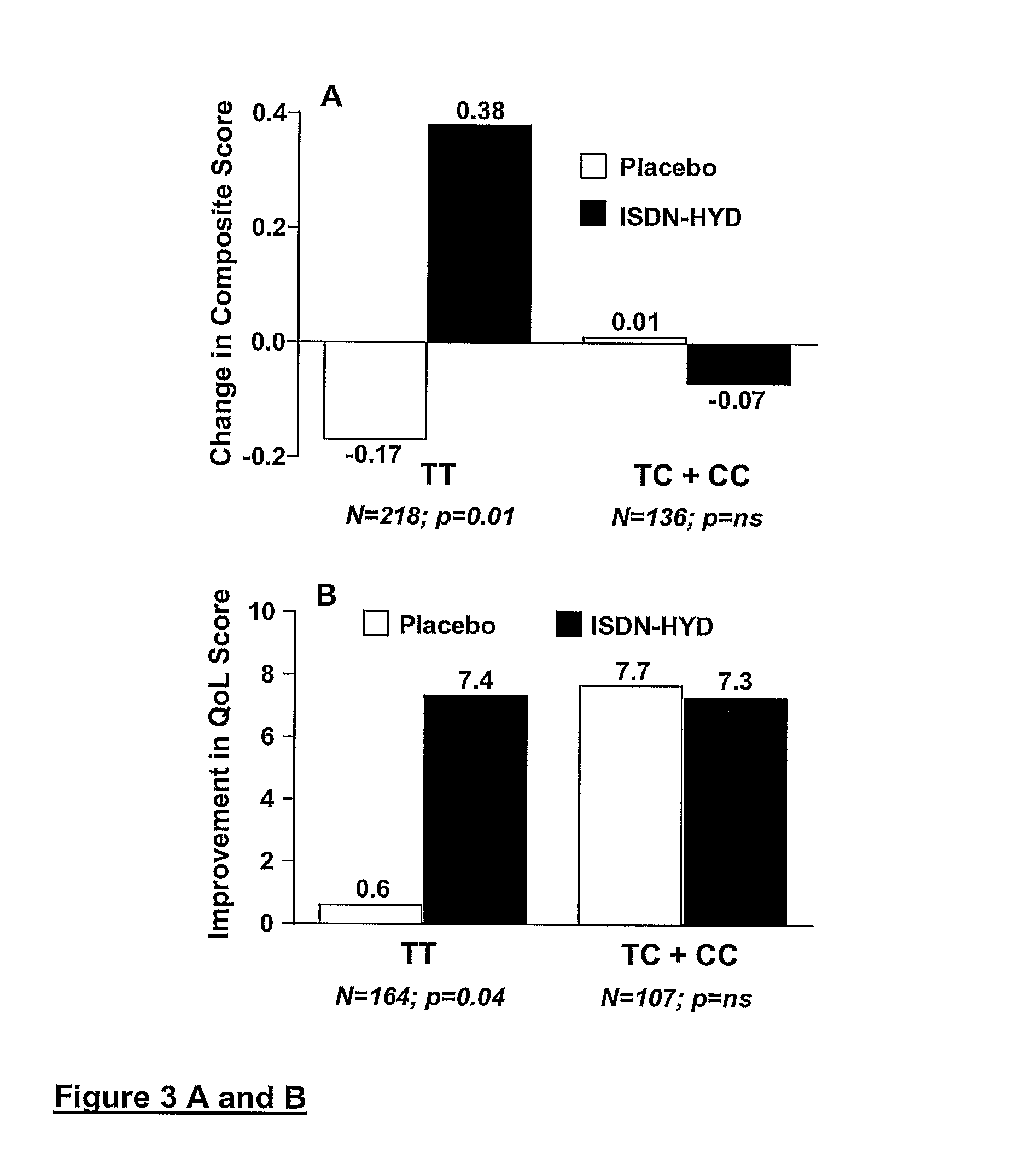 Genetic risk assessment in heart failure:  impact of genetic variation of aldosterone synthase promoter polymorphism