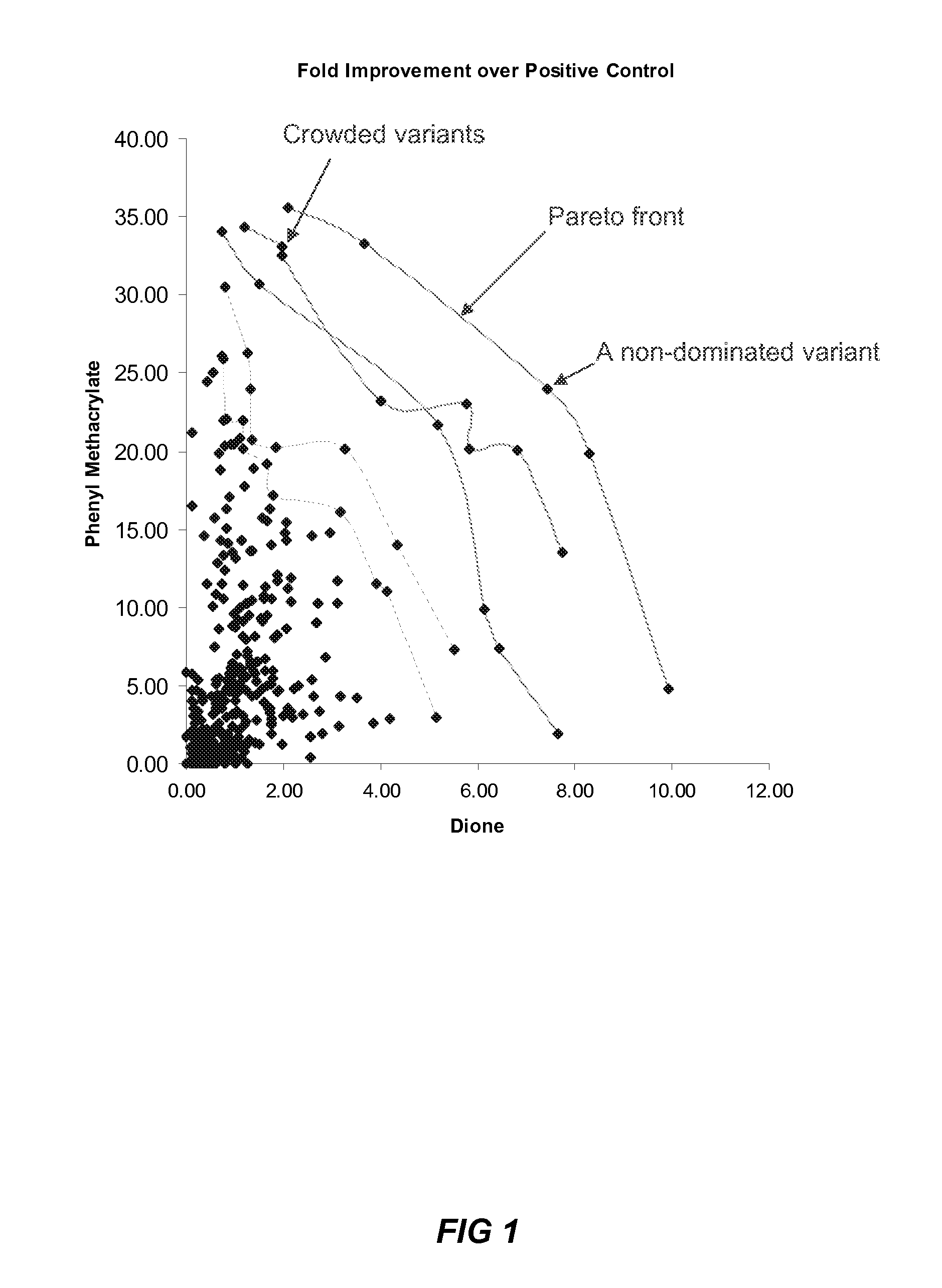 Method of generating an optimized, diverse population of variants