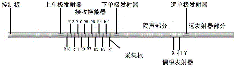 Three dimensional sonic logging data high-speed transmission device based on LVDS technology