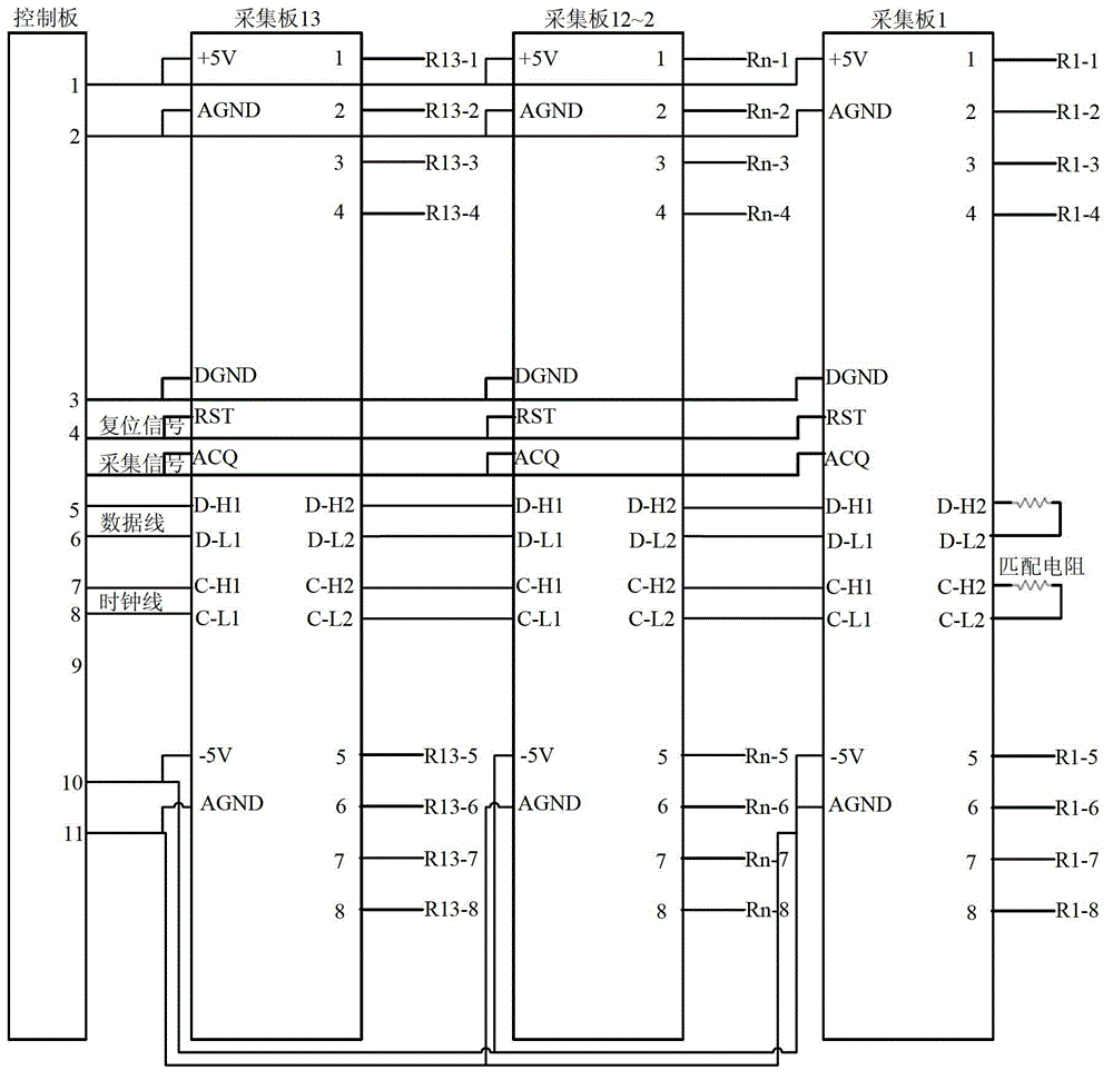 Three dimensional sonic logging data high-speed transmission device based on LVDS technology