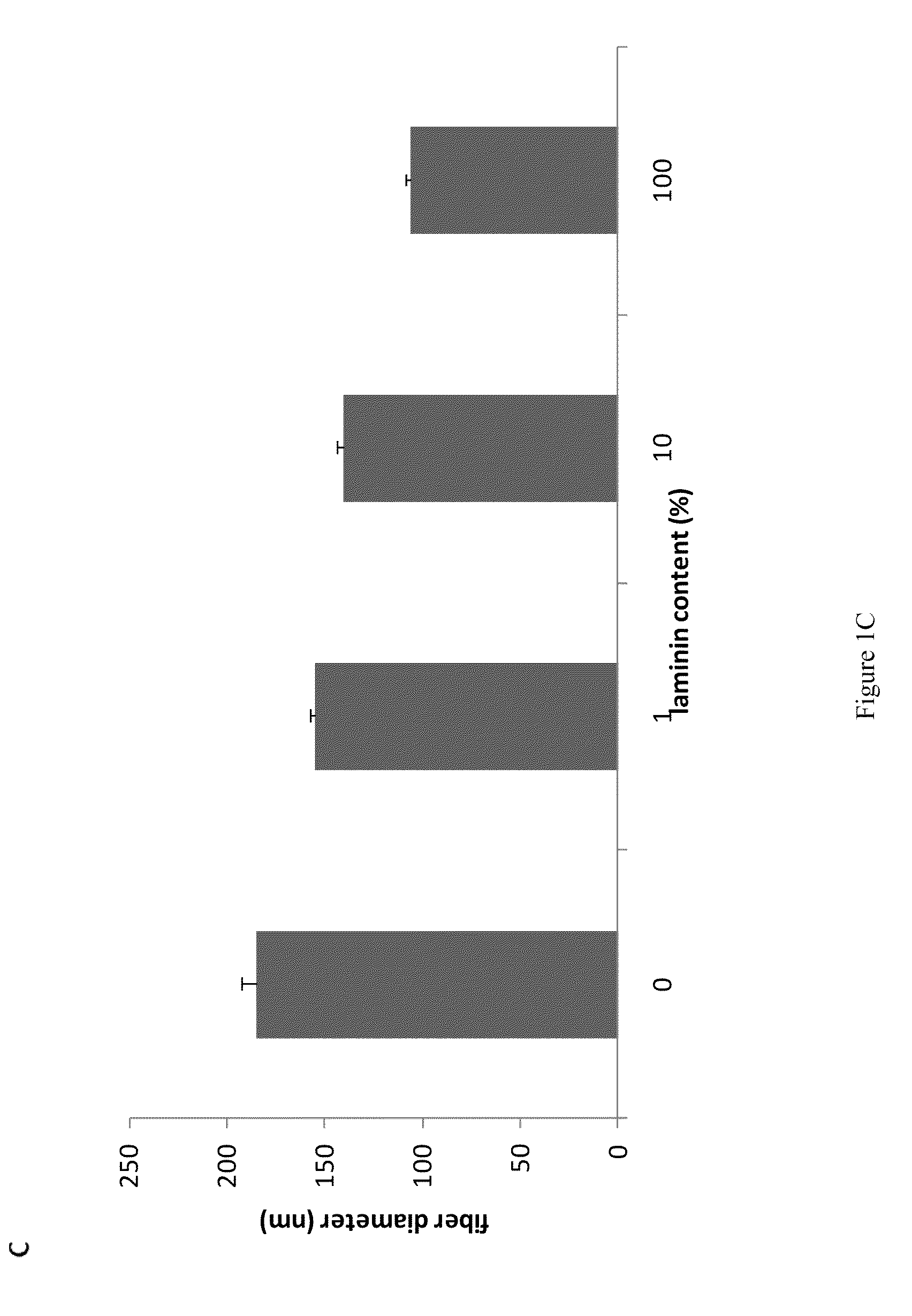 Compositions and methods for making and using laminin nanofibers