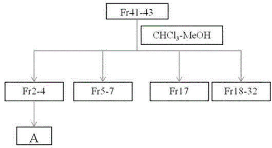 Applications of peptides compound in rhizome sparganii