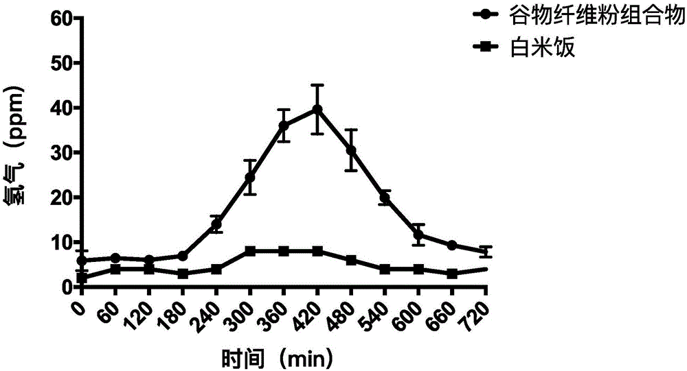 Cereal fiber powder composition and uses thereof