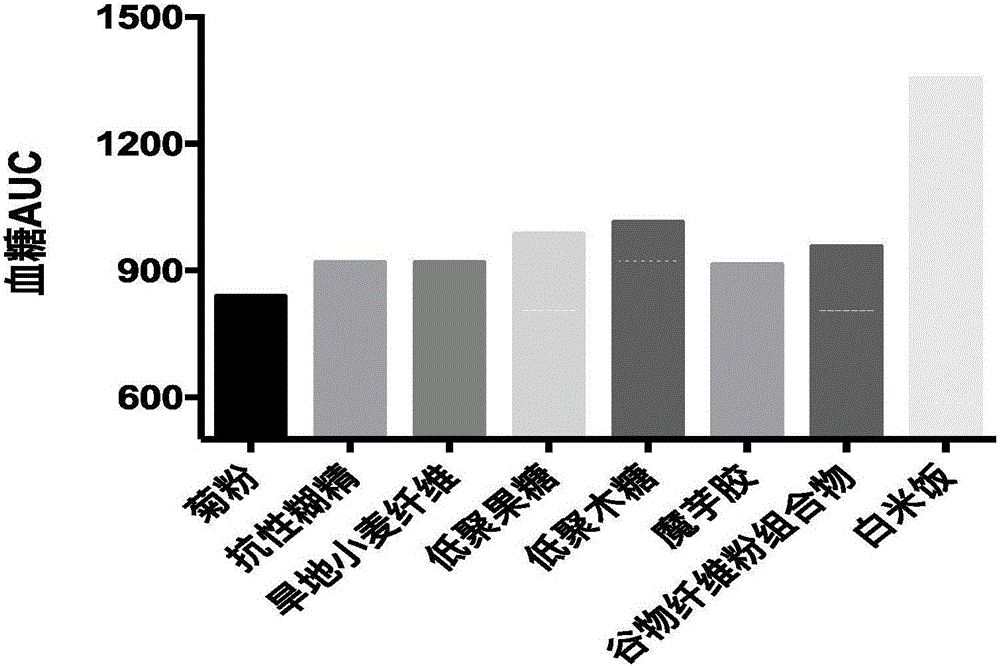 Cereal fiber powder composition and uses thereof