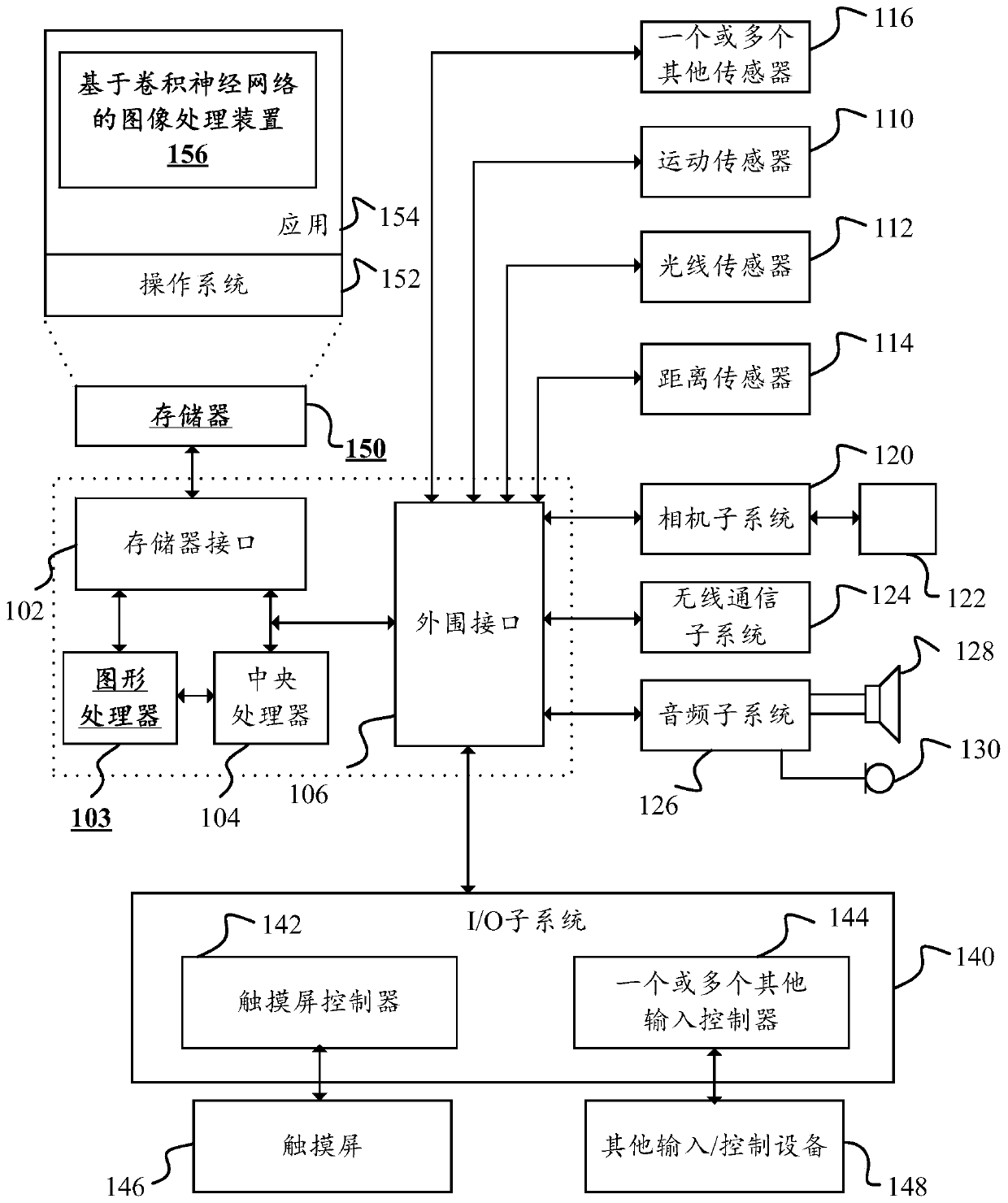 An image processing method and mobile terminal based on convolutional neural network