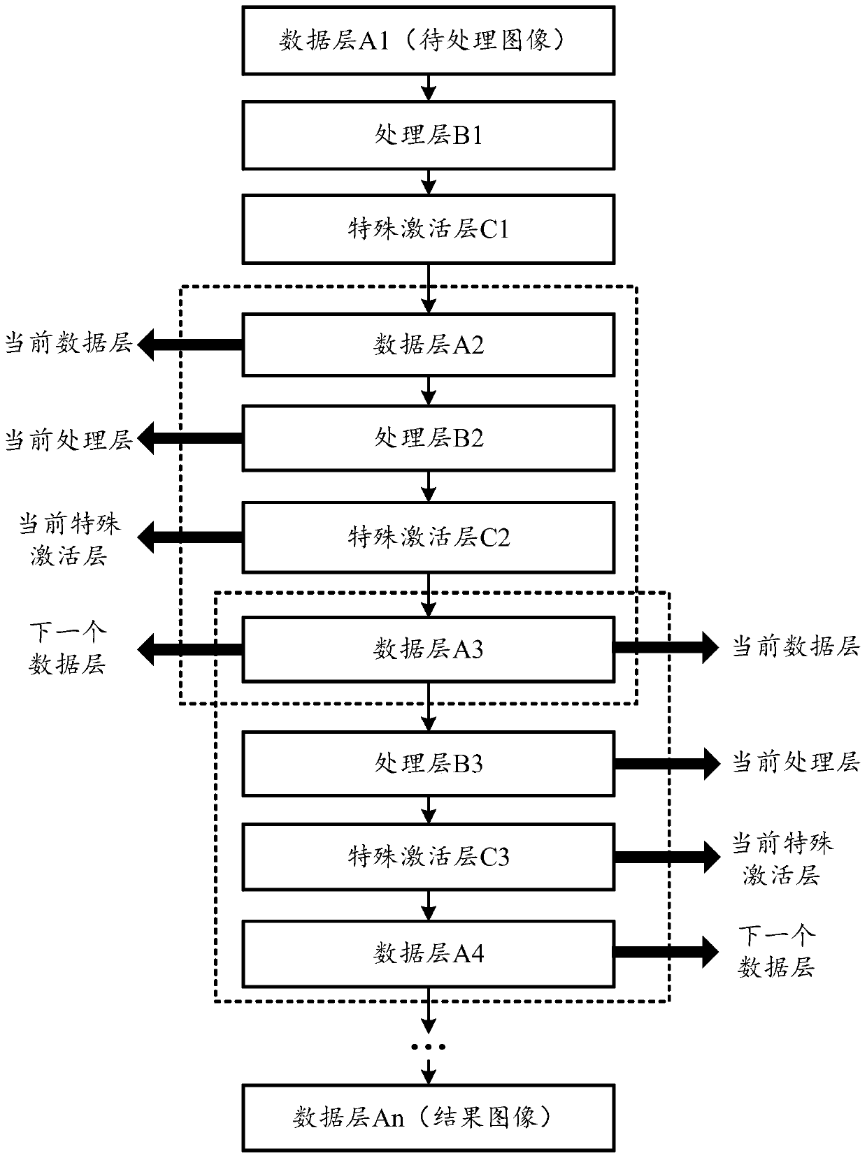 An image processing method and mobile terminal based on convolutional neural network