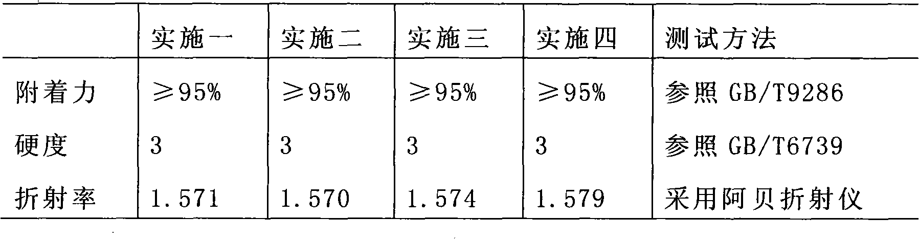 Ultraviolet-cured high-adhesion scraping-resistant agent for heat insulating film