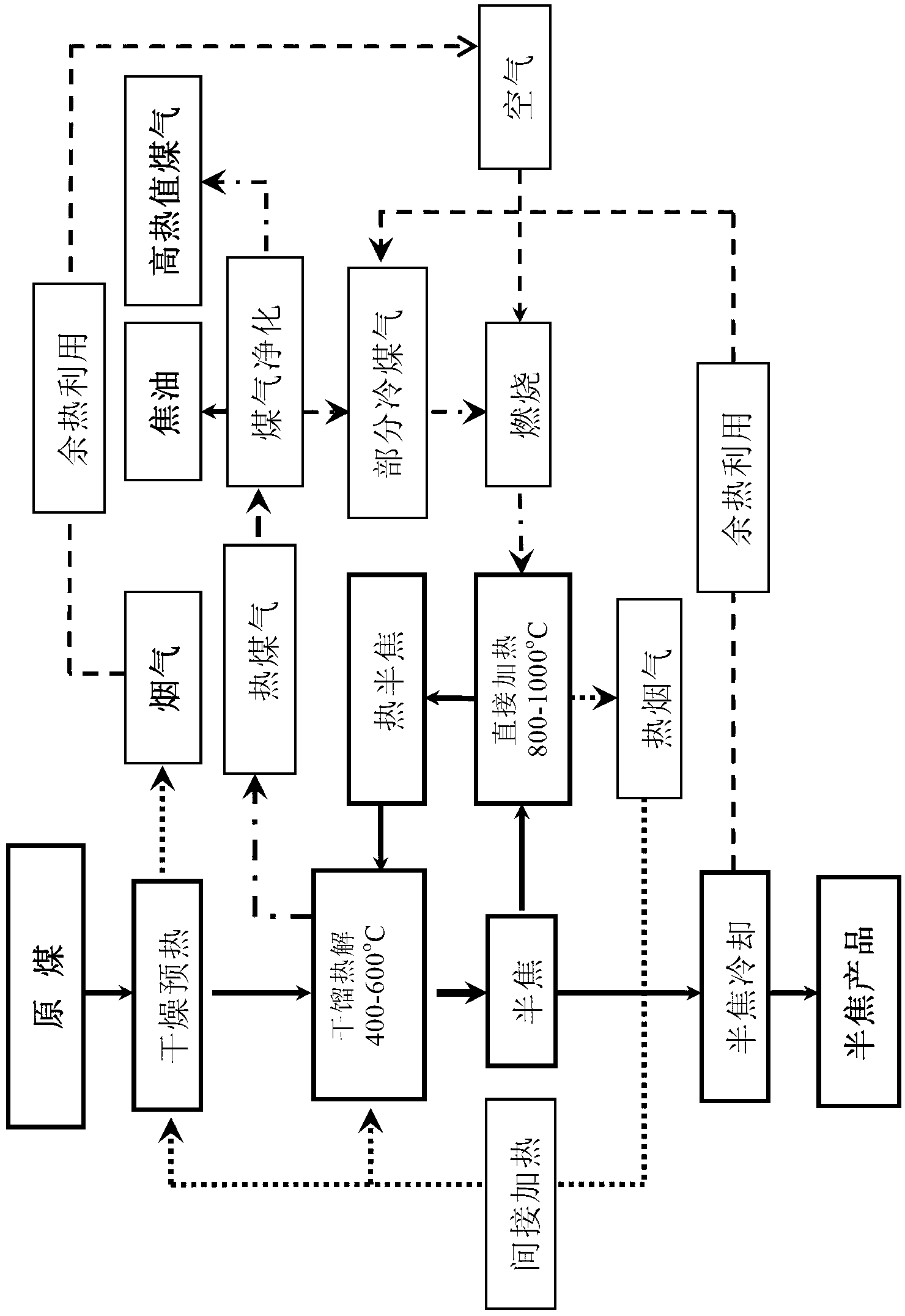 Internal and external heat combined coal destructive distillation equipment and coal destructive distillation process thereof