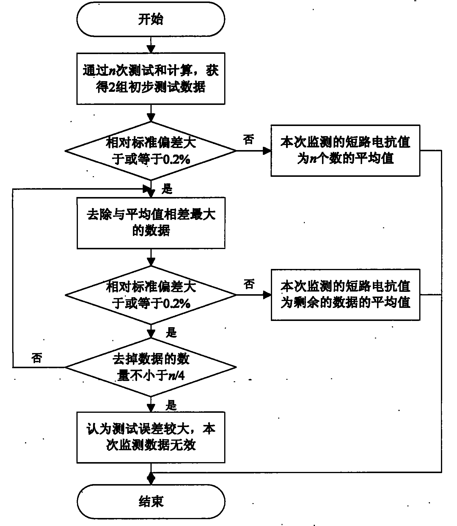 Online monitoring method for short-circuit impedance of V/X connection traction transformer