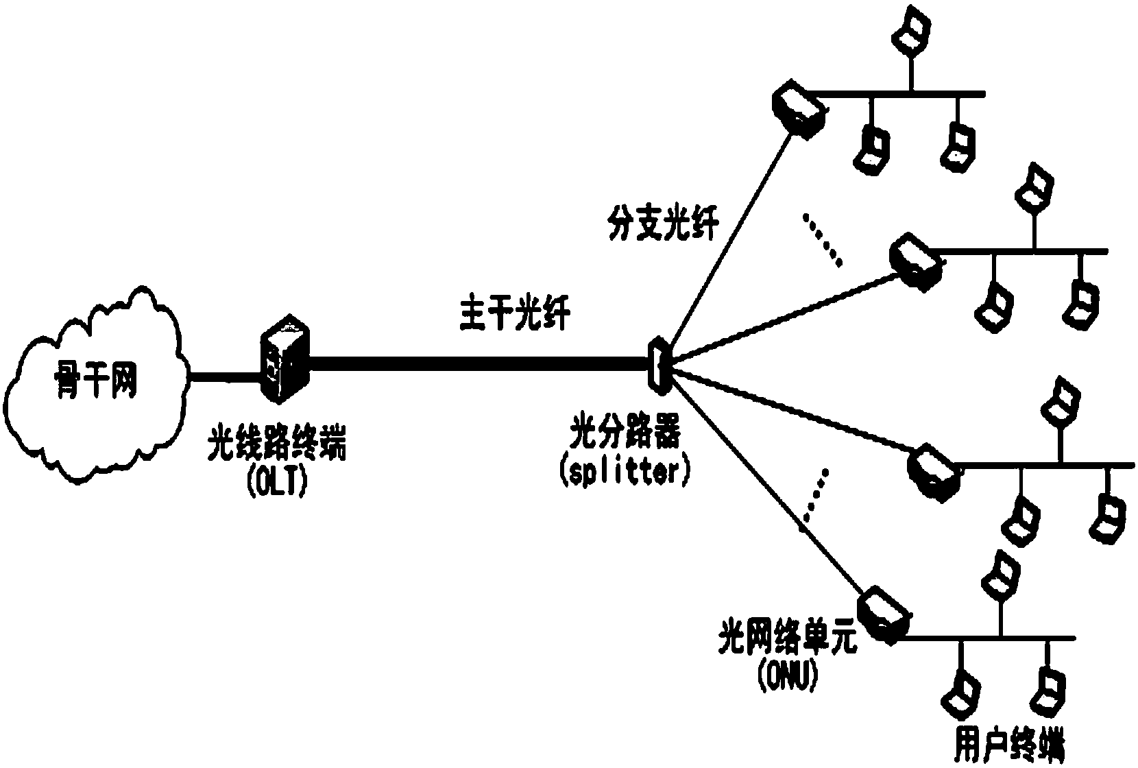 Survivable passive optical network planning method based on fiber-wireless integration