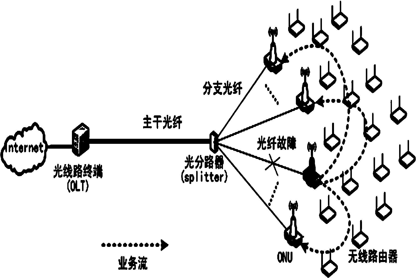 Survivable passive optical network planning method based on fiber-wireless integration