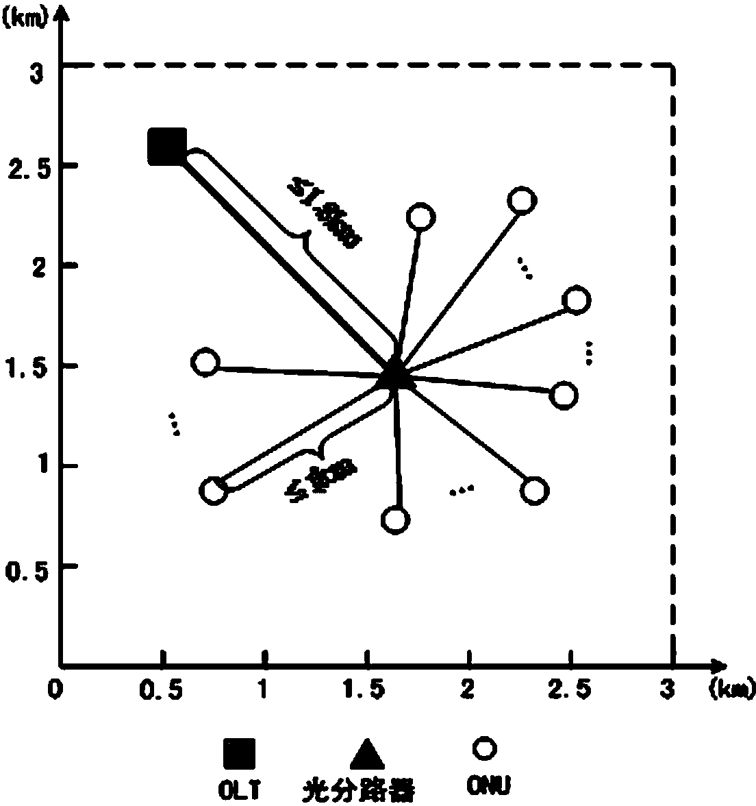 Survivable passive optical network planning method based on fiber-wireless integration