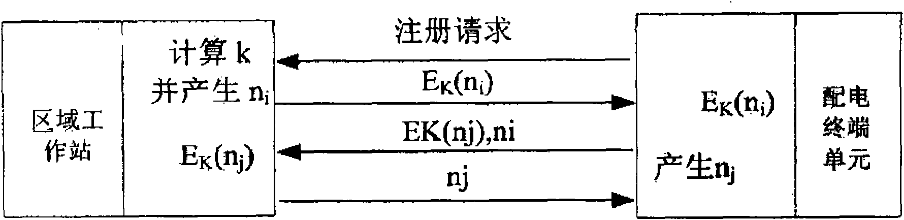 Device access authentication method of distribution network automated communication system based on ID