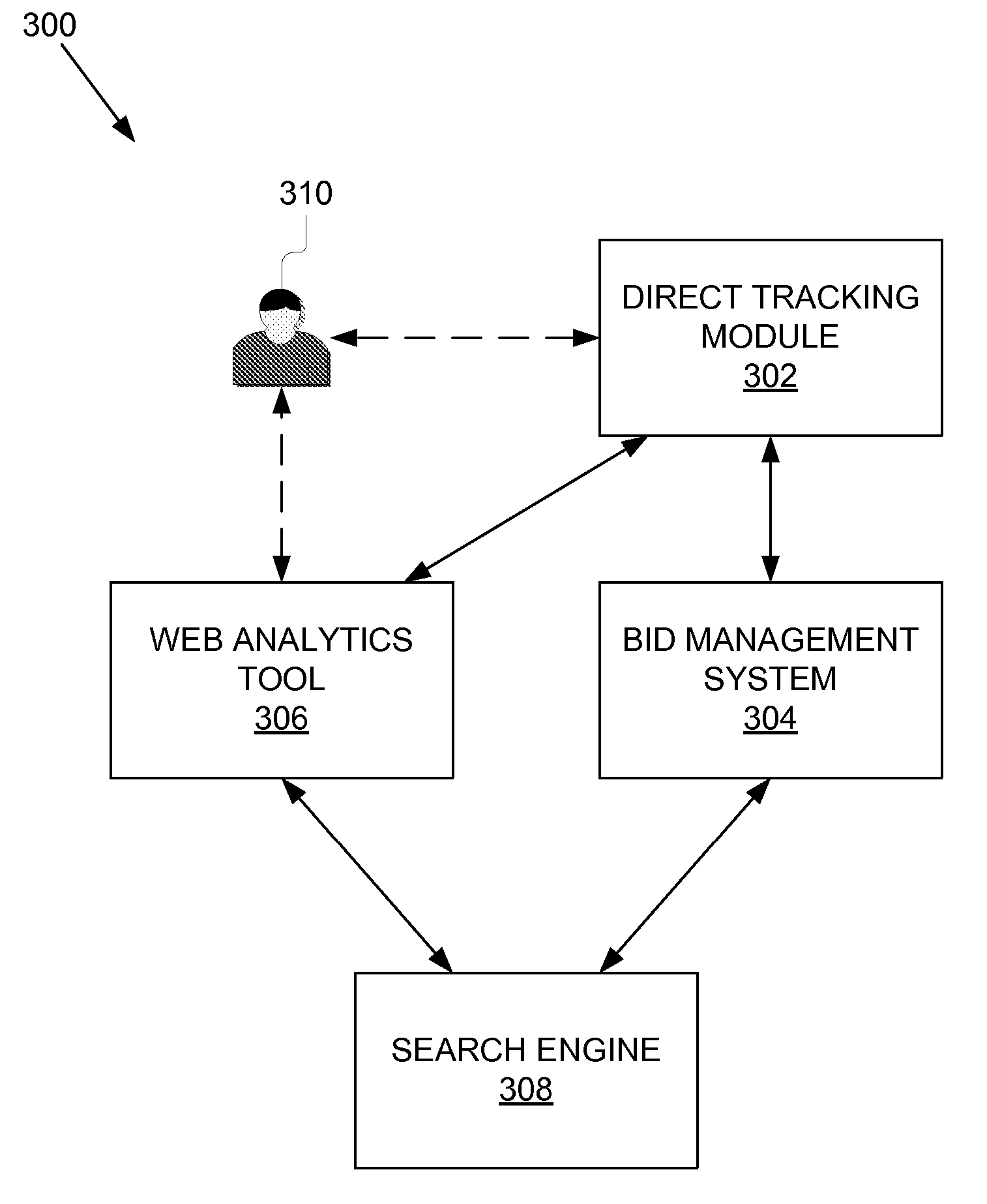 Direct Tracking of Keywords to Ads/Text