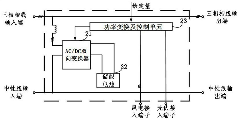 Compensation transformer and energy storage module combined current-voltage compensation system