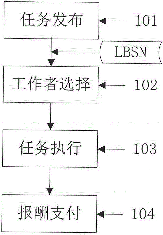 Mobile-crowd-sourcing-sensing-based motivation system realization method