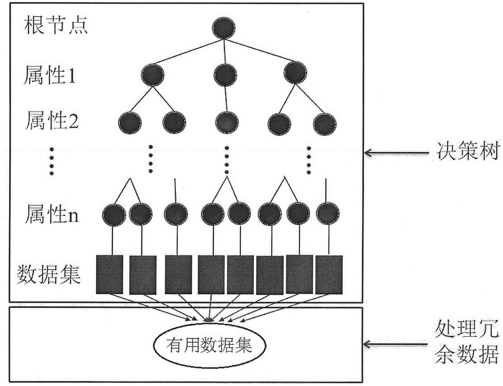 Mobile-crowd-sourcing-sensing-based motivation system realization method