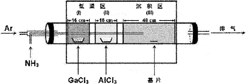 Method for preparing ternary-component AlxGaI-xN nanocone