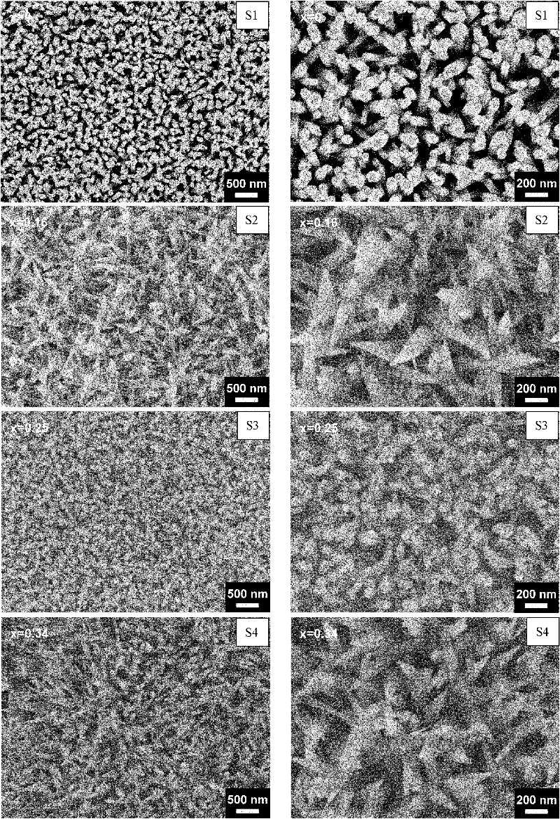 Method for preparing ternary-component AlxGaI-xN nanocone