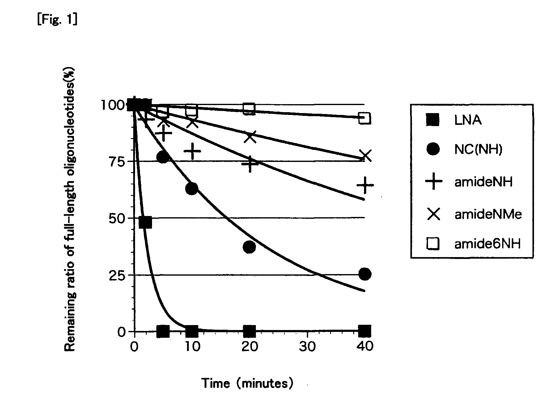 Bridged artificial nucleoside and nucleotide