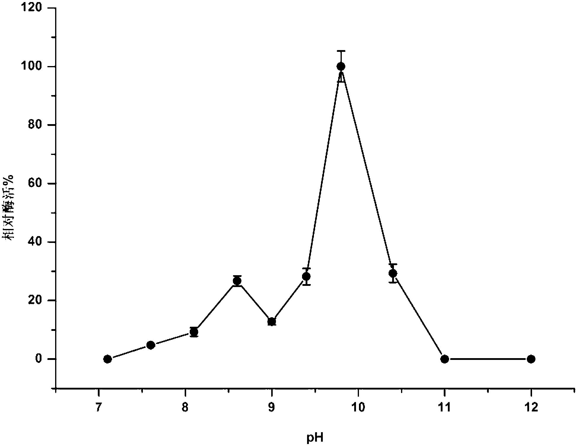 Alkaline pectinase PelN, as well as encoded gene and application thereof