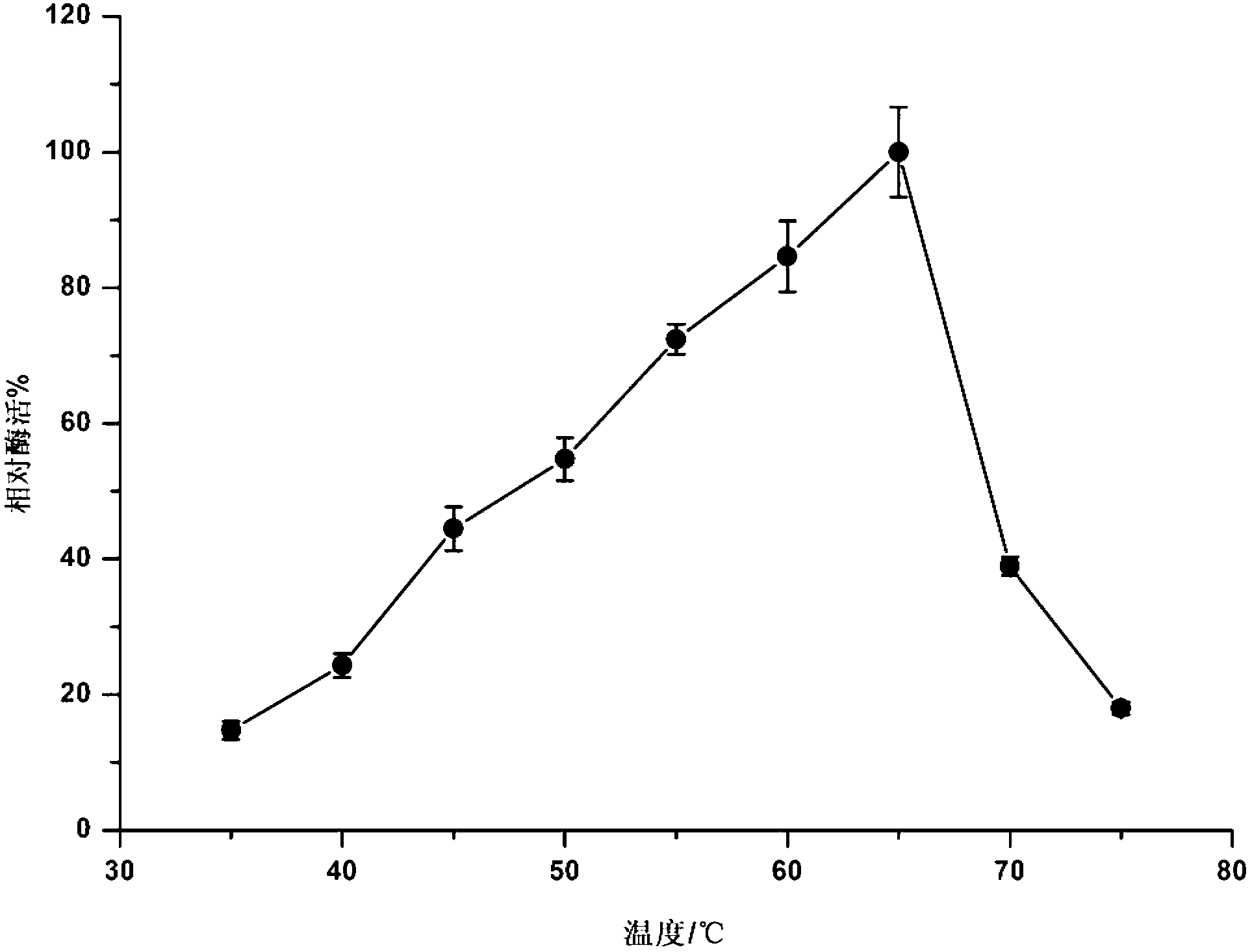 Alkaline pectinase PelN, as well as encoded gene and application thereof