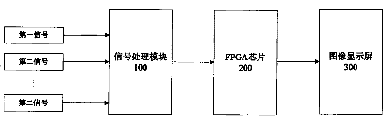 Image seamless display method and device