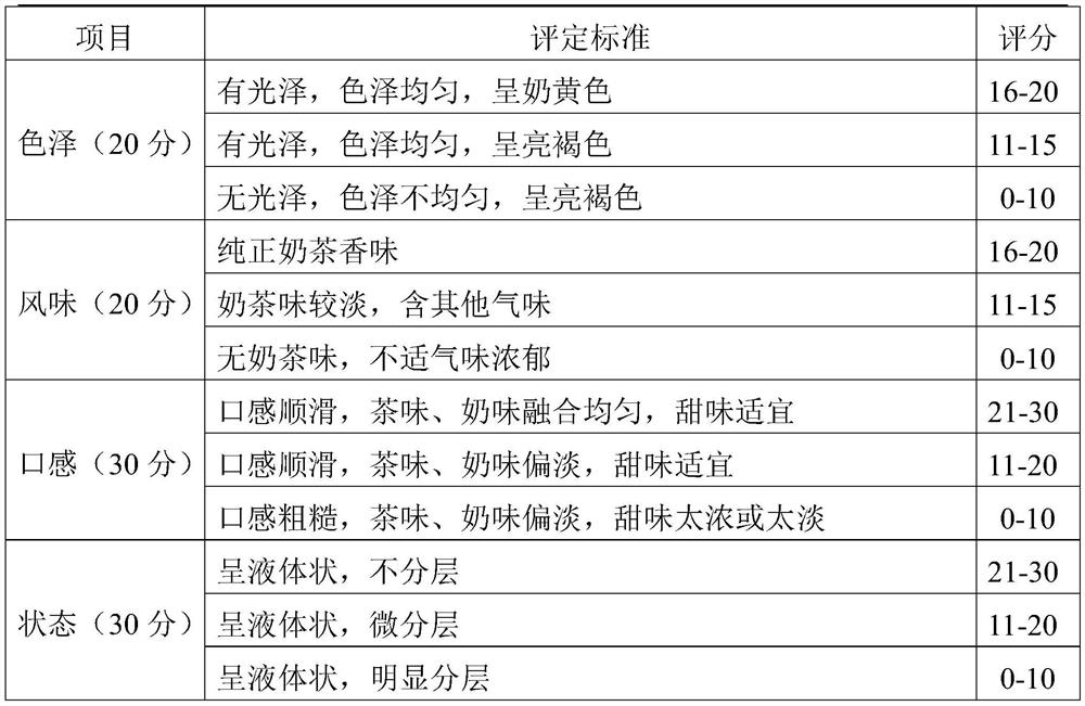 Preparation process of milk tea beverage