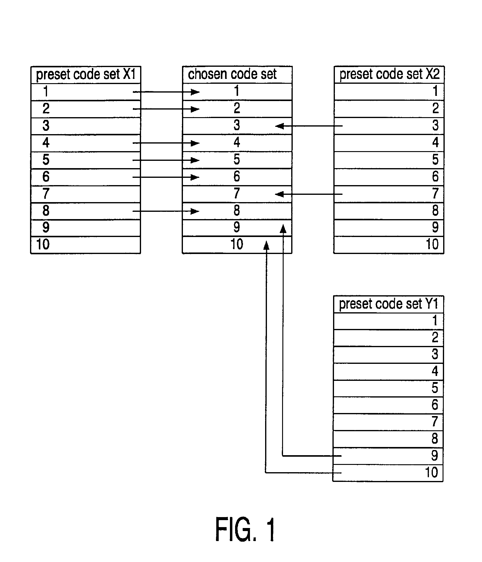 Programmable remote control and method for programming a programmable remote control, a readable memory and a program