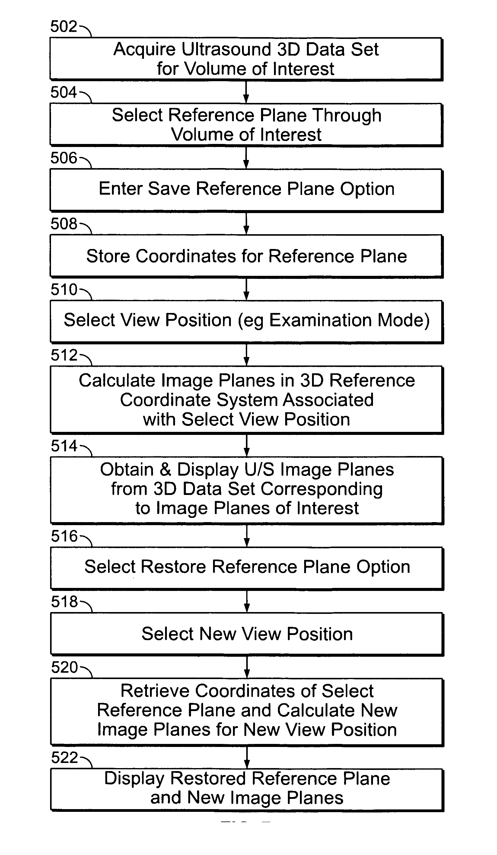 User interface for automatic multi-plane imaging ultrasound system