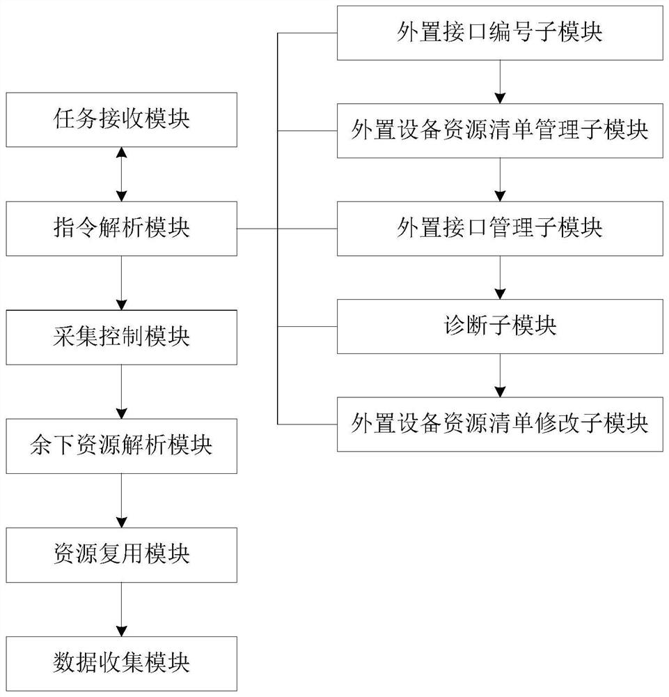 Control system and method for online data acquisition