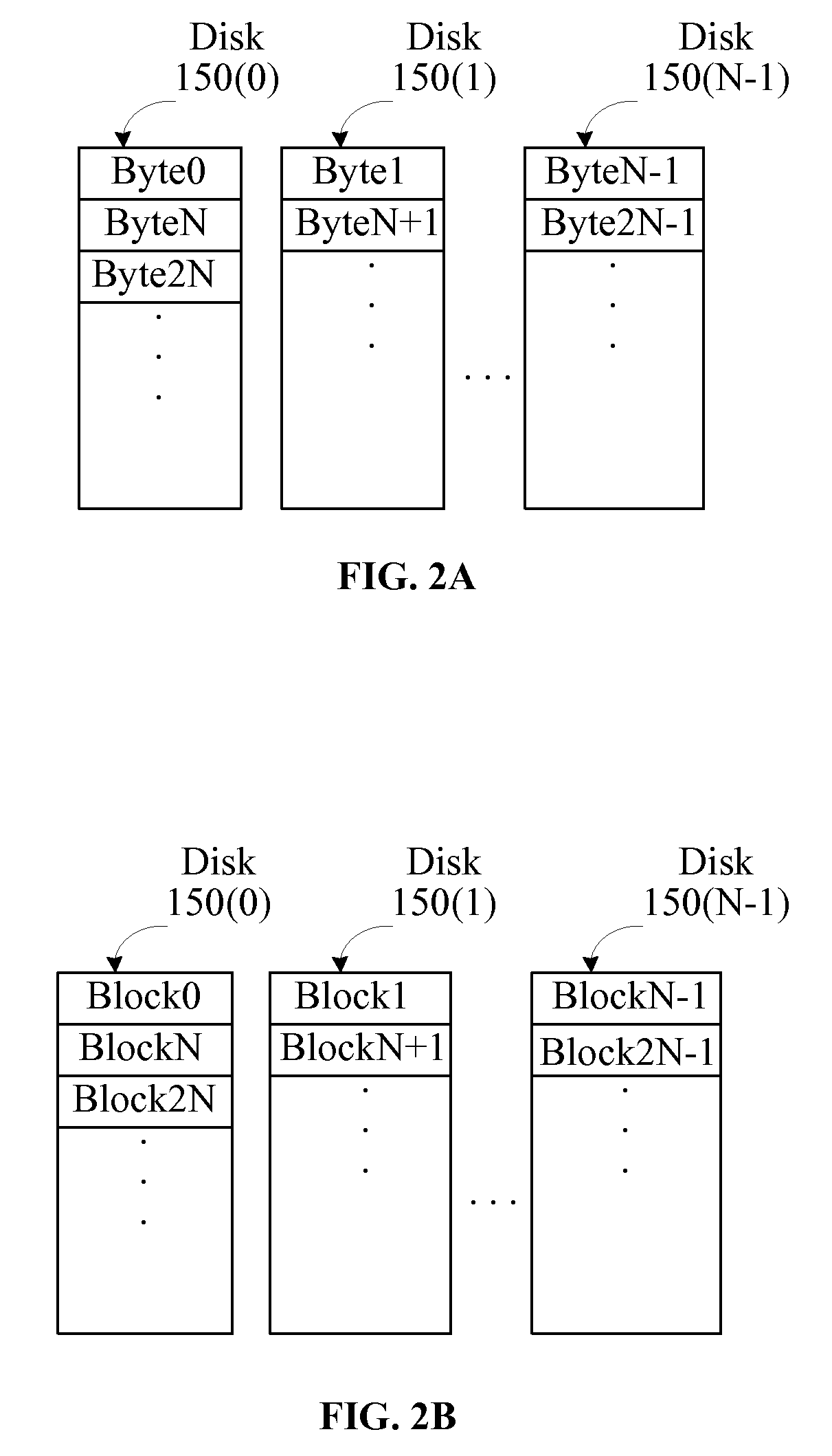 Raid with redundant parity