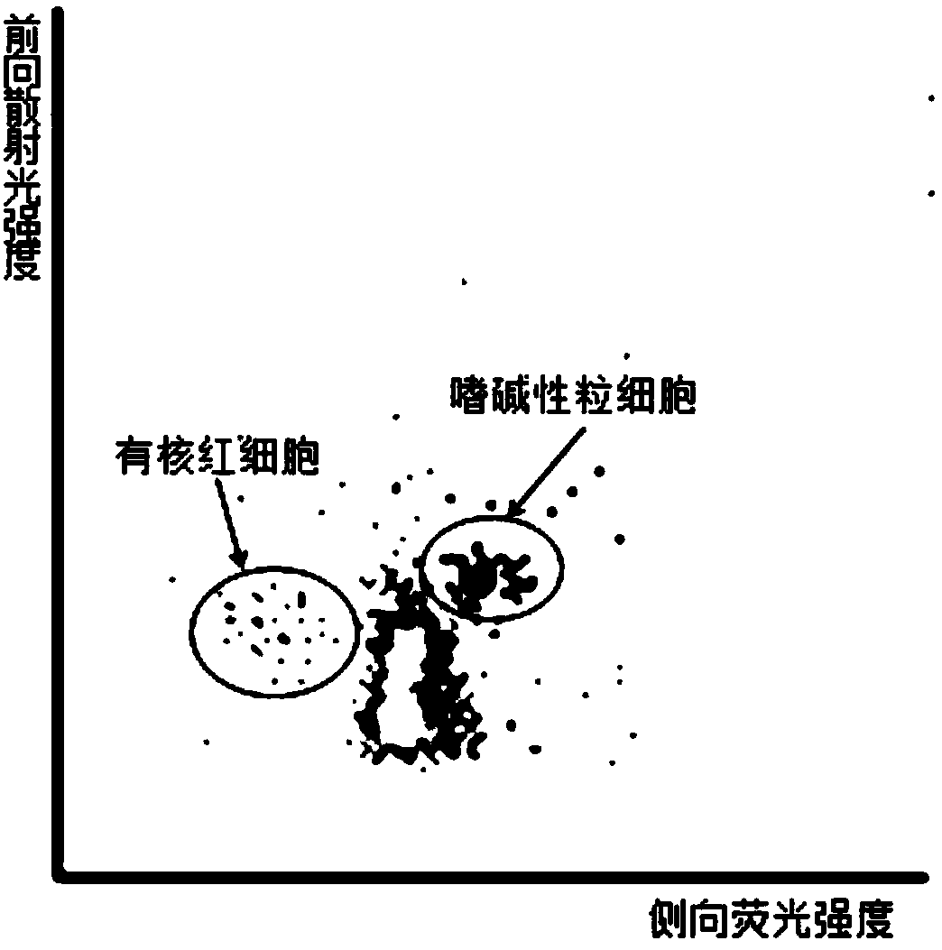 Cell detection kit and application thereof