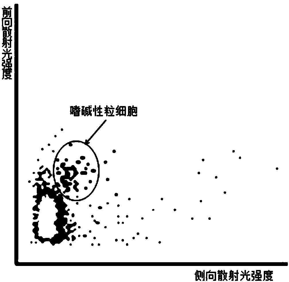 Cell detection kit and application thereof