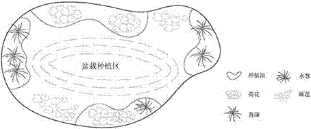 Method for controlling blue-algae bloom outbreak of urban landscape water