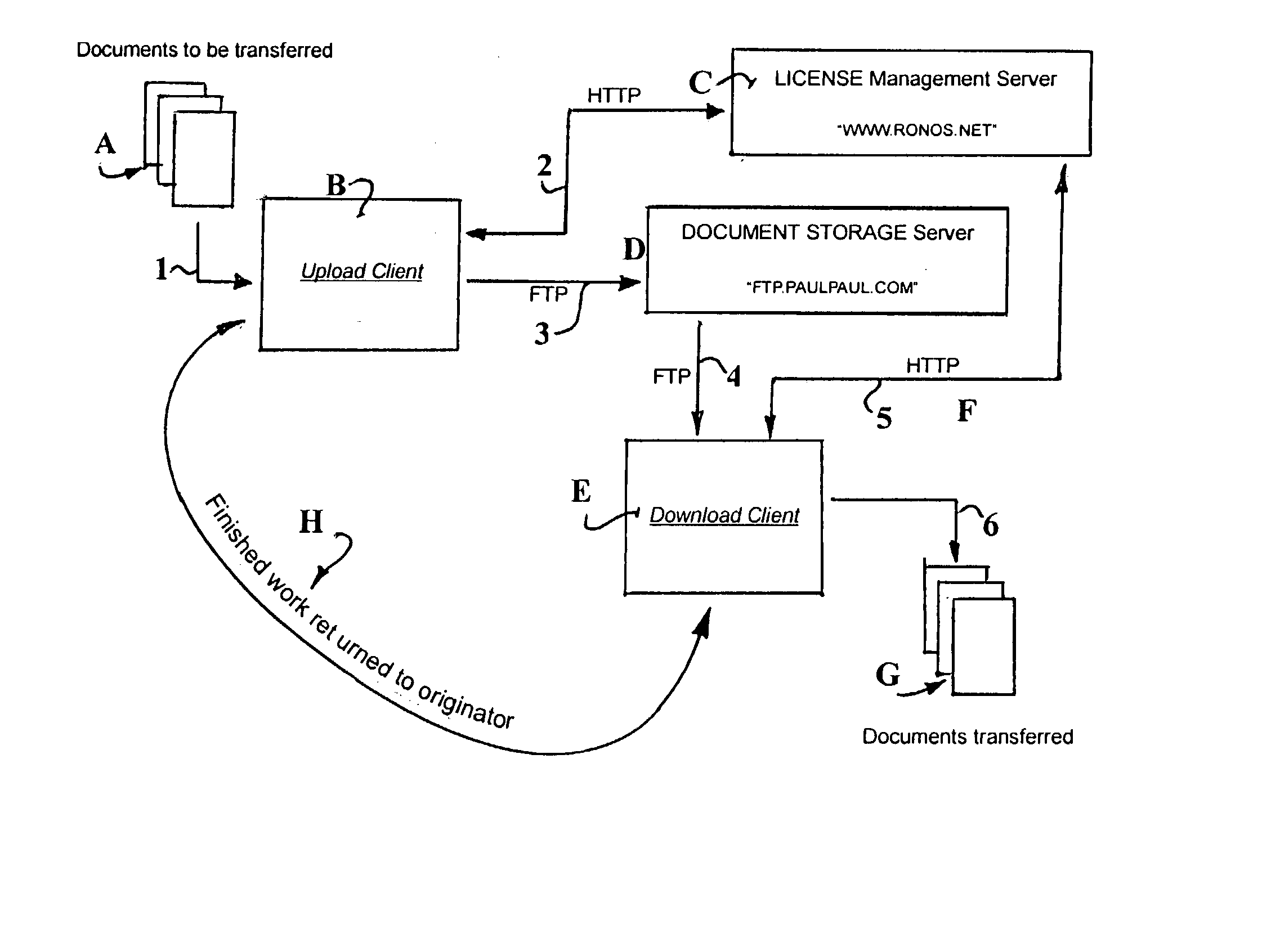 Data conversion secure transfer method and software system for court reporters and scopists