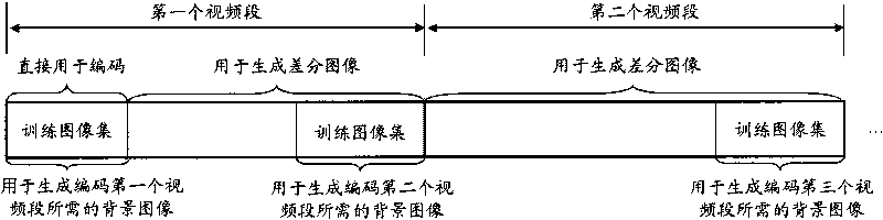 Background modeling-based static camera video compression method and background modeling-based static camera video compression system