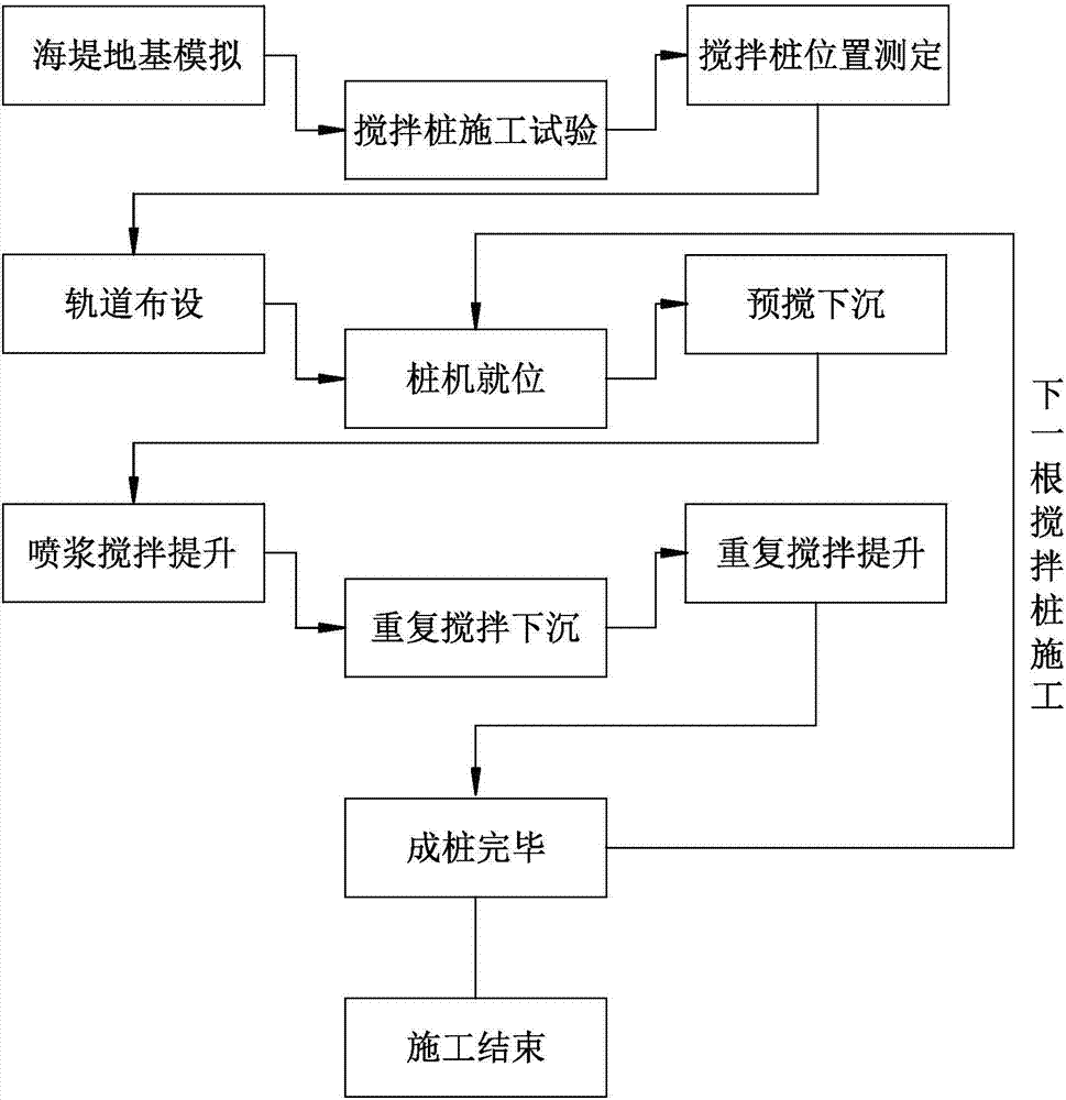 Construction method for foundation stabilization of seawall protection in flood season