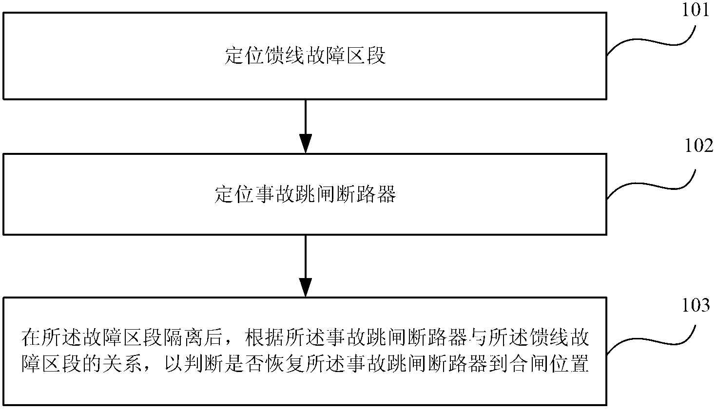 Device and method for automatically isolating automatic system line fault in power distribution network