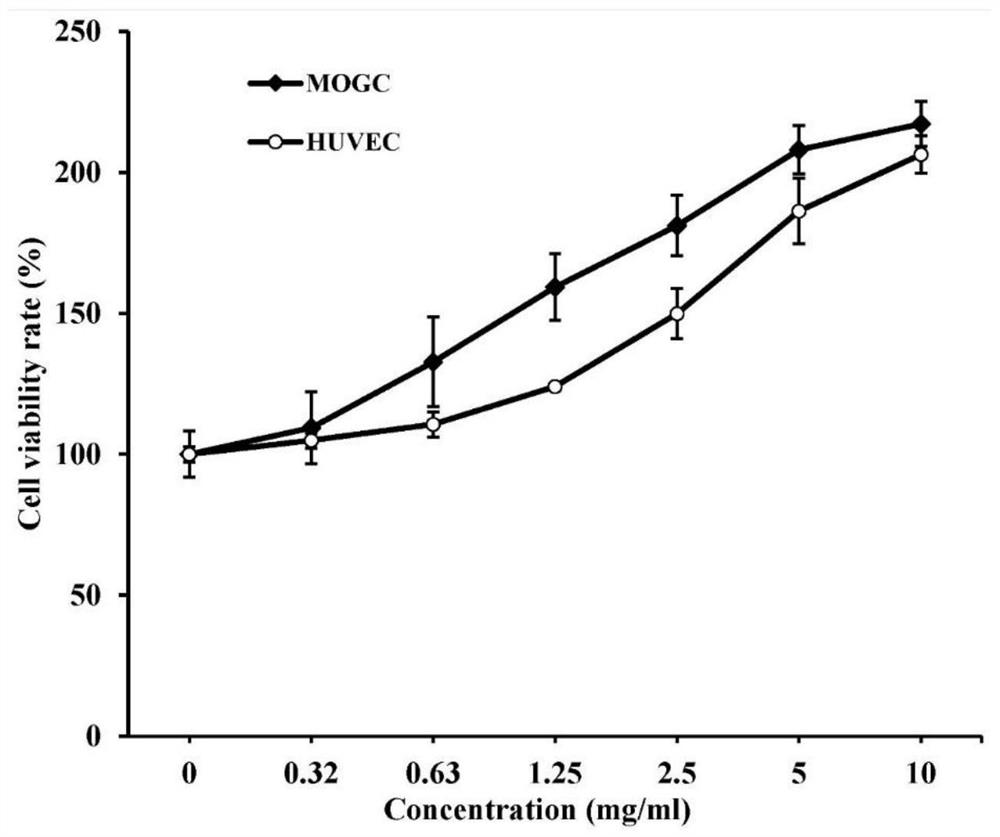 Traditional Chinese medicine composition for treating infertility and preparation method and application thereof