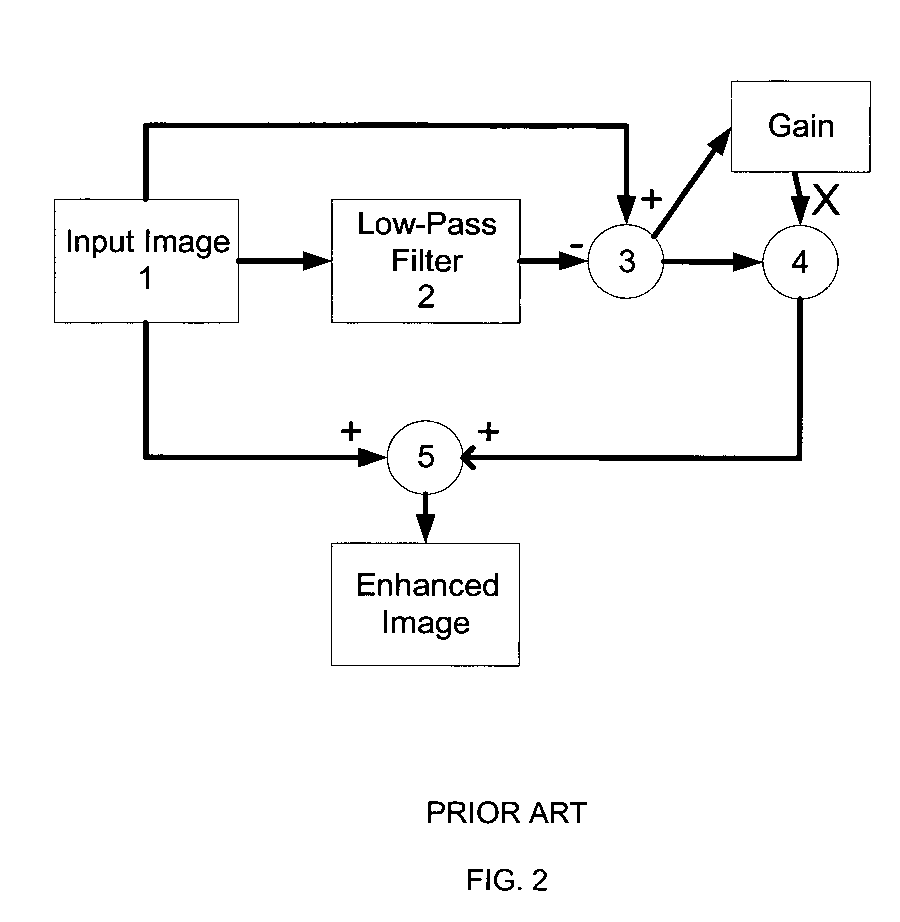 Method and apparatus for adjusting the contrast of an image