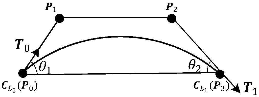 Five-axis B-spline cutter path arc length parameterization method based on cutter axis stability