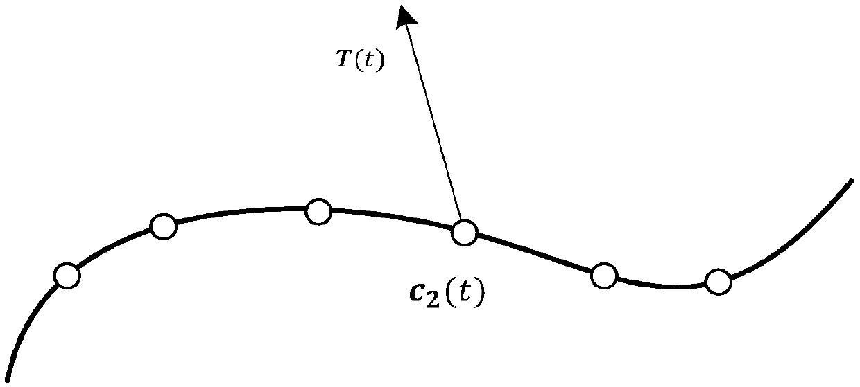 Five-axis B-spline cutter path arc length parameterization method based on cutter axis stability