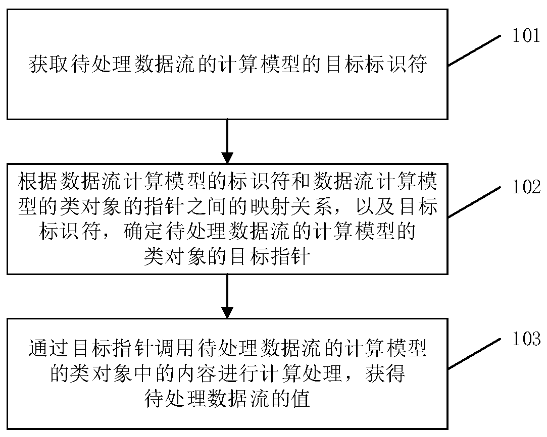 Data processing method and related product