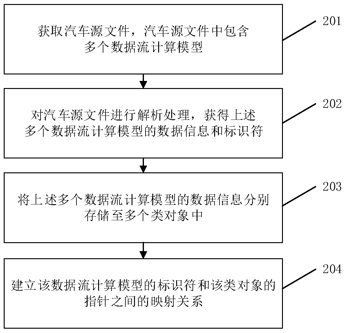 Data processing method and related product