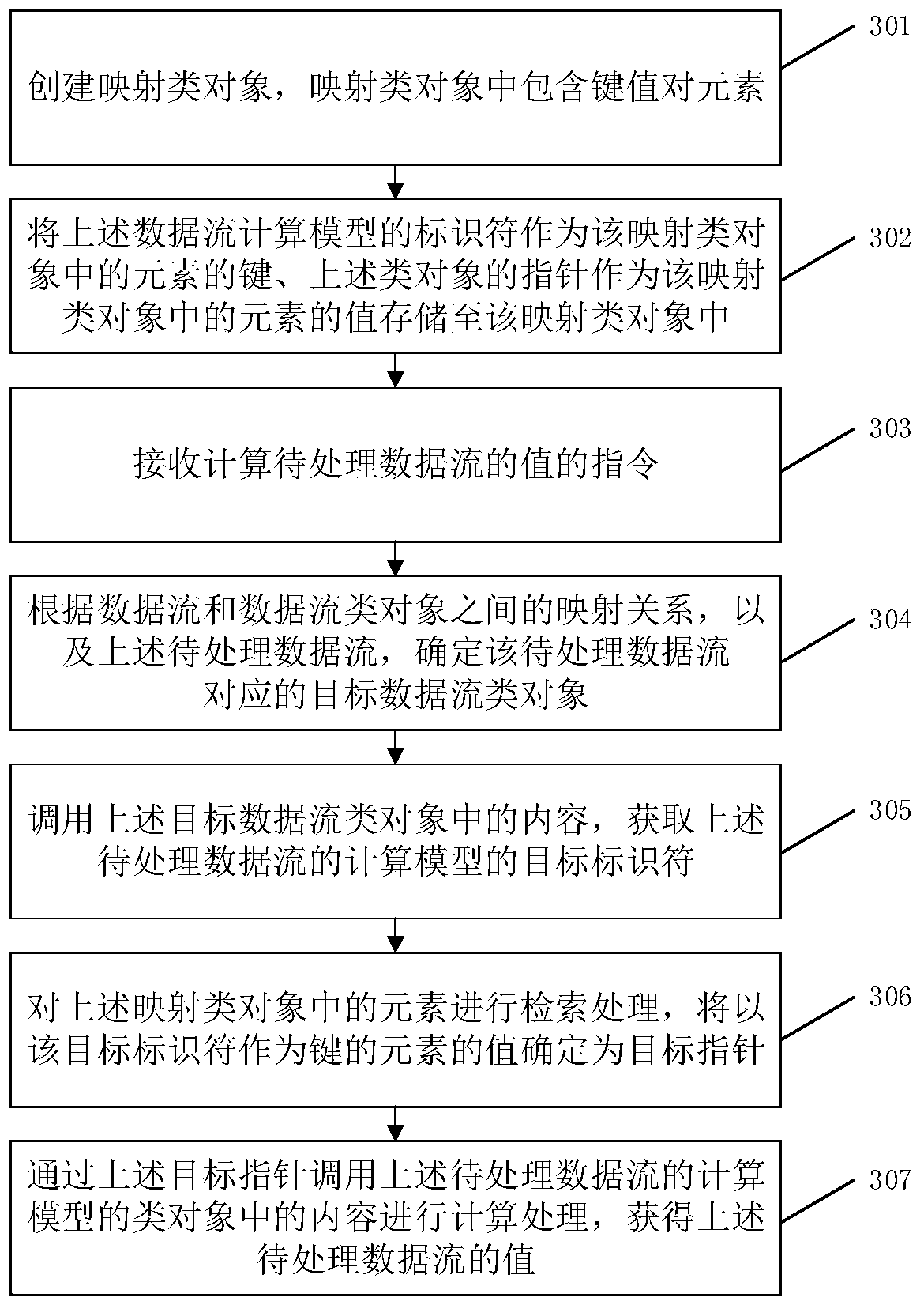 Data processing method and related product